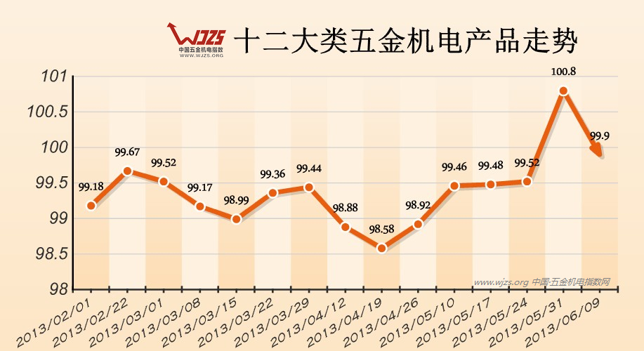  ָ   е豸