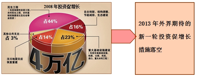 五金 五金指数